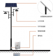 庭院燈和路燈的區(qū)別:你知道在哪嗎？